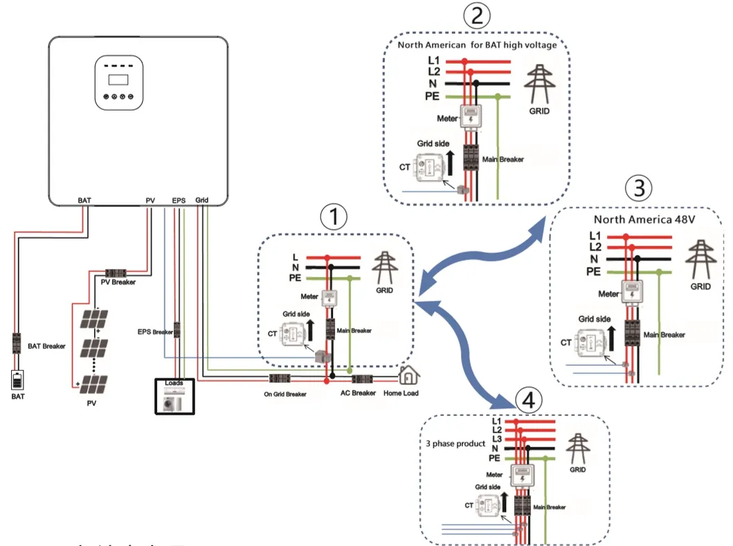 Inverter Detailed View
