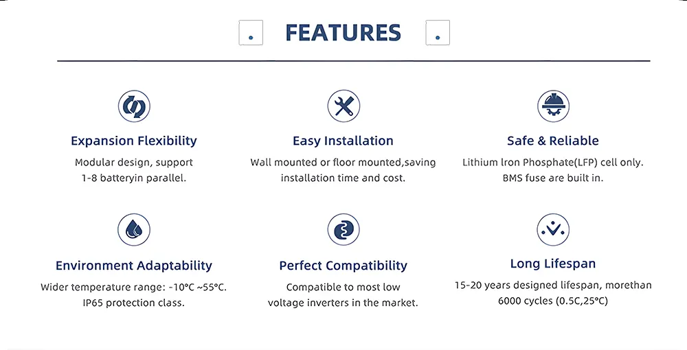 Solar Battery with BMS