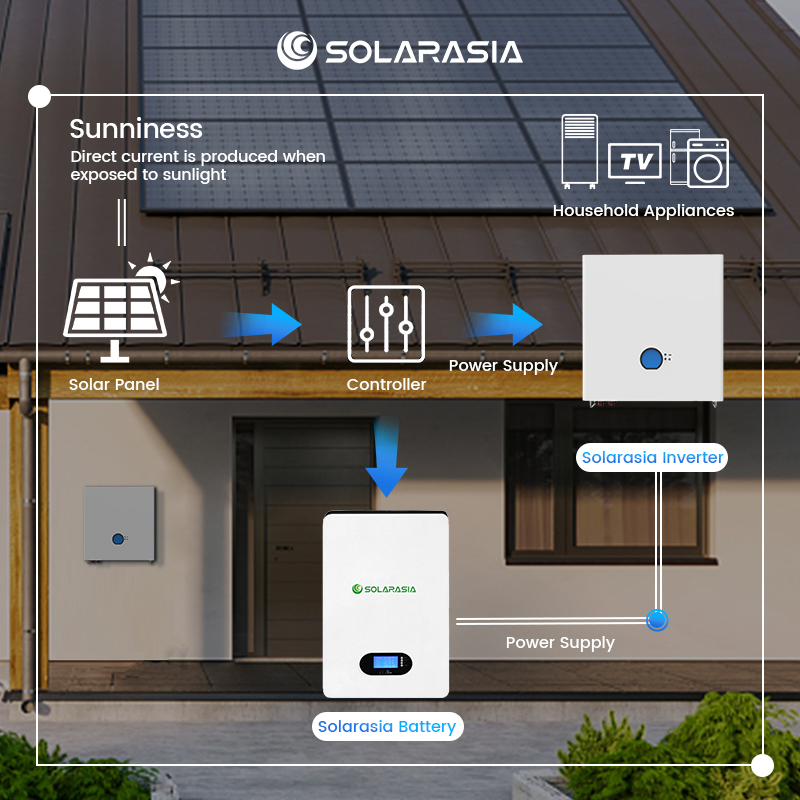 Power Supply Solarasia Low Voltage 51.2V Wall Mounted Lithium Battery Pack Solar Battery with BMS for off Grid Energy Storage System