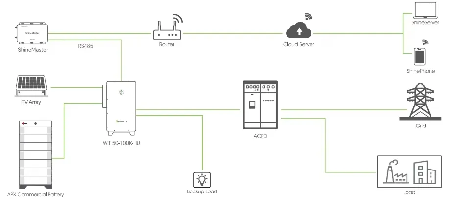 Hybrid Inverter System Architecture