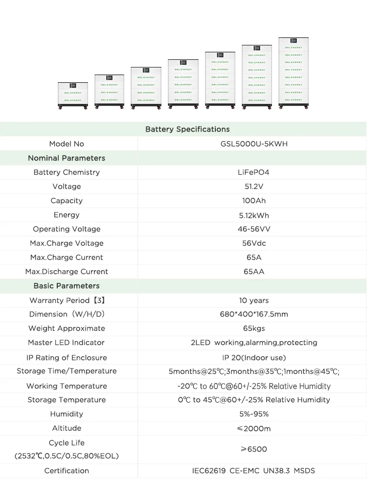 LiFePO4 Solar Storage