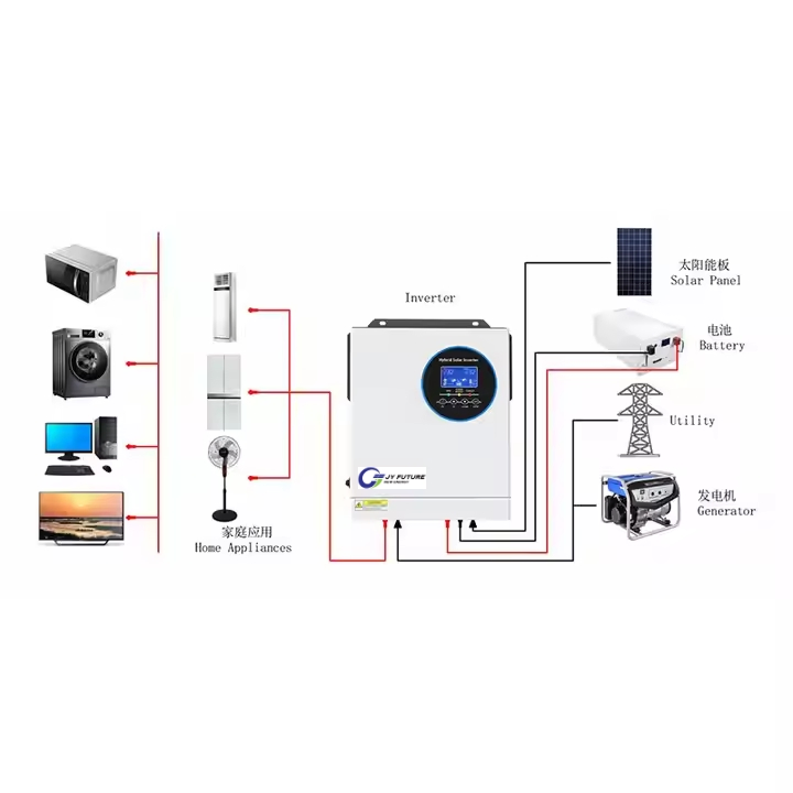 Stable Power Conversion Solar Hybrid Inverter Support Multiple Batteries Cost Effective Low Voltage Single Phase Solar Inverters