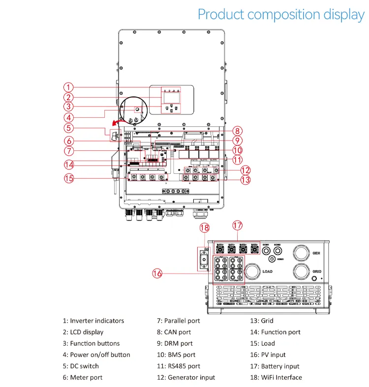 Inverter Feature 1