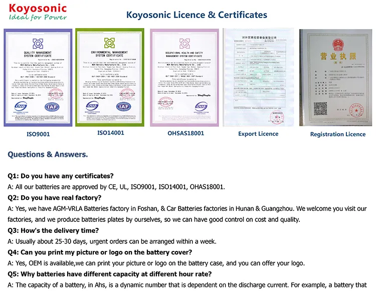 Certificates