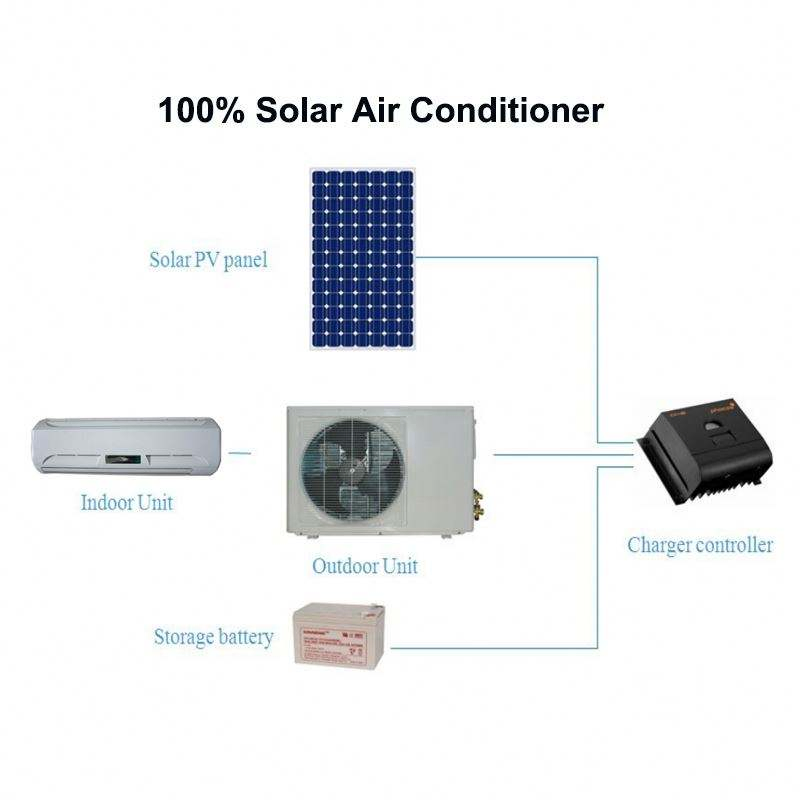 Saving 60% Energy From 9000BTU to 24000BTU off Grid Split Type 100% Solar DC Air Conditioner