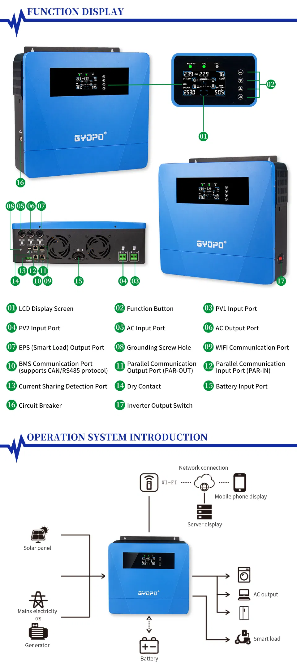 Detailed Inverter Specs
