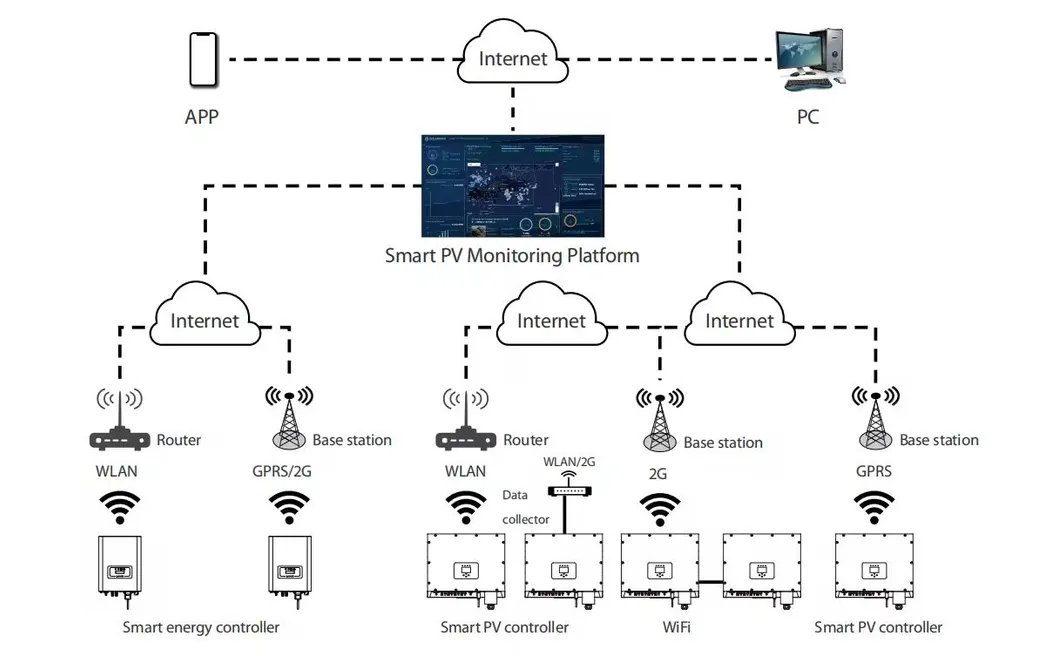 Solar Monitoring Solution