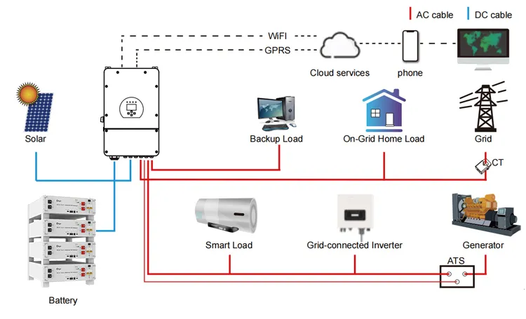System Diagram