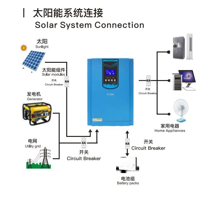 Solar Hybrid Inverter