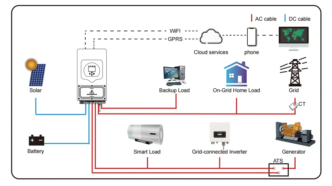 System Architecture