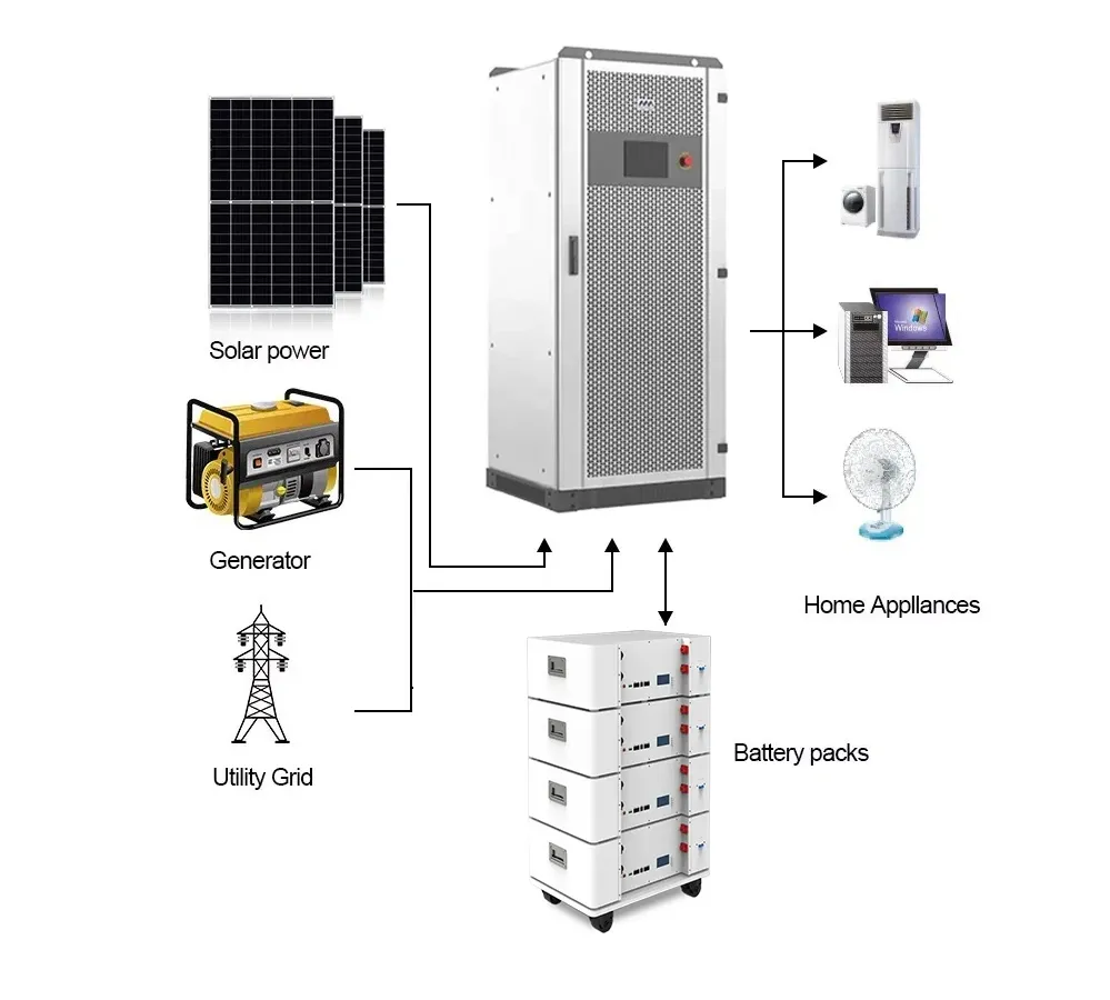 Hybrid Solar Inverter