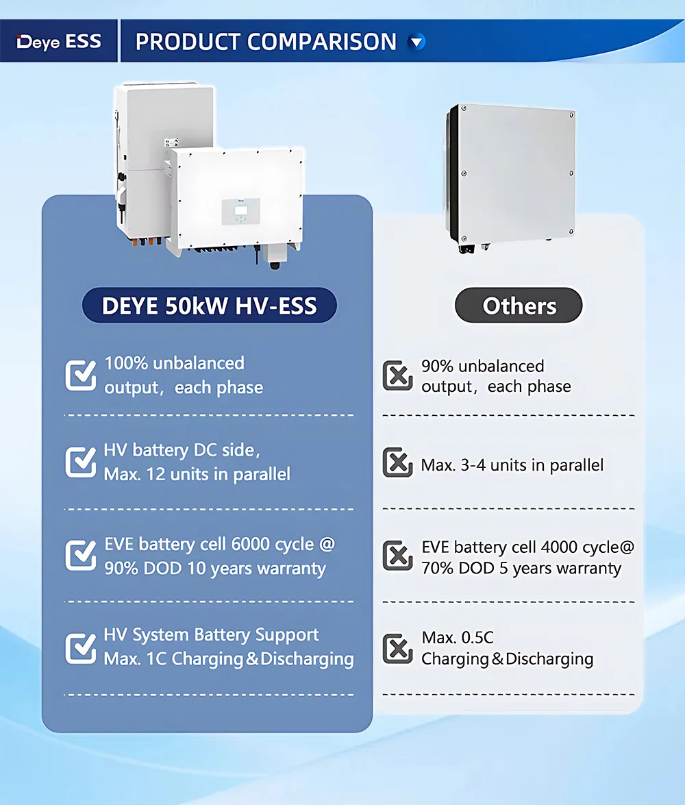 System Connection Diagram