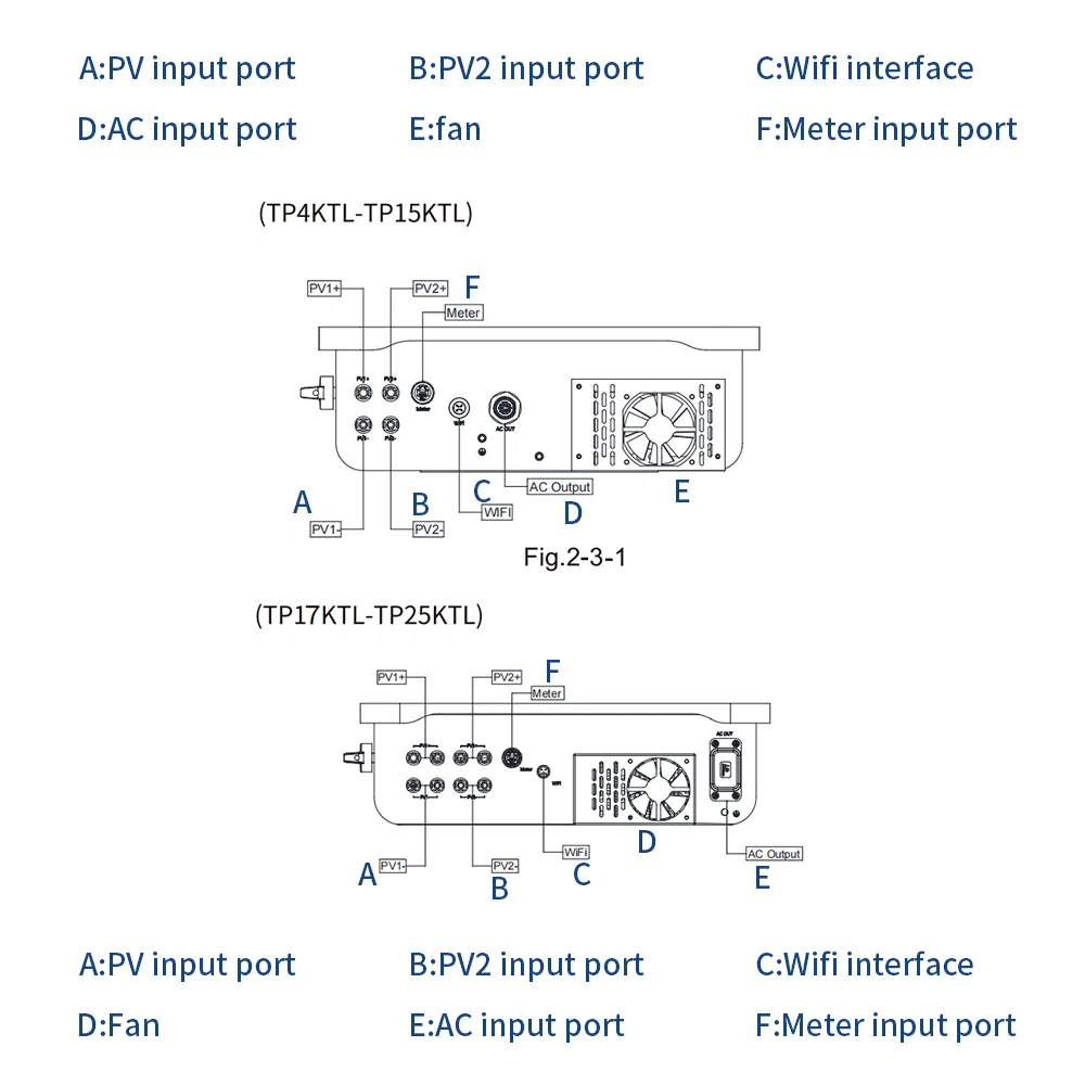 Thlinkpower Solar Inverter Three Phase Hybrid Inverter 4kw/5kw/6kw/8kw/10kw/12kw Inverter with MPPT for Home Solar Energy System