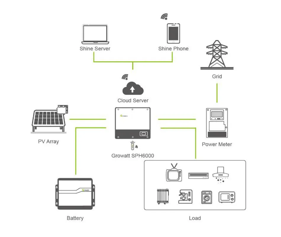 Hybrid Storage Diagram