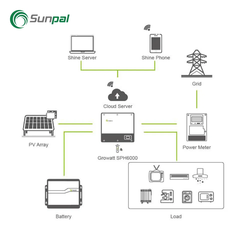Growatt Sph5000 Hybrid Solar Inverter 3Kw 4Kw 5Kw 6Kw On Off Grid Pv Solar Inverter