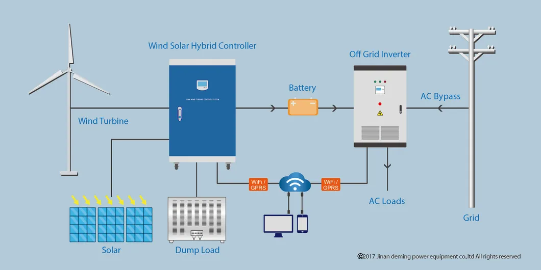 Wind Turbine Hybrid System