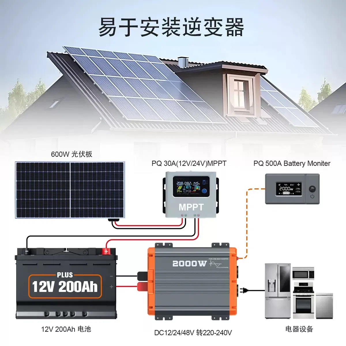 3000W (6000W Peak) 12V-220V Pure Sine Wave Inverter with LCD Remote Panel
