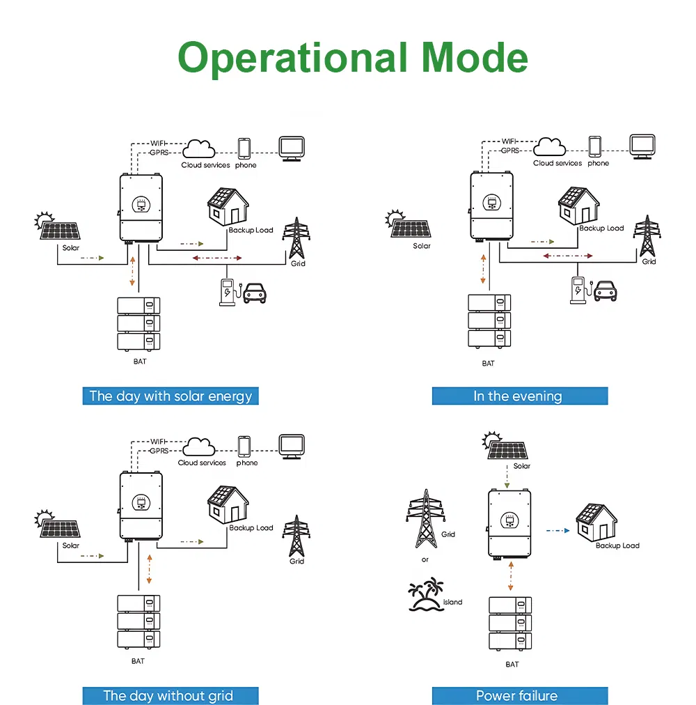 Solar Energy Storage