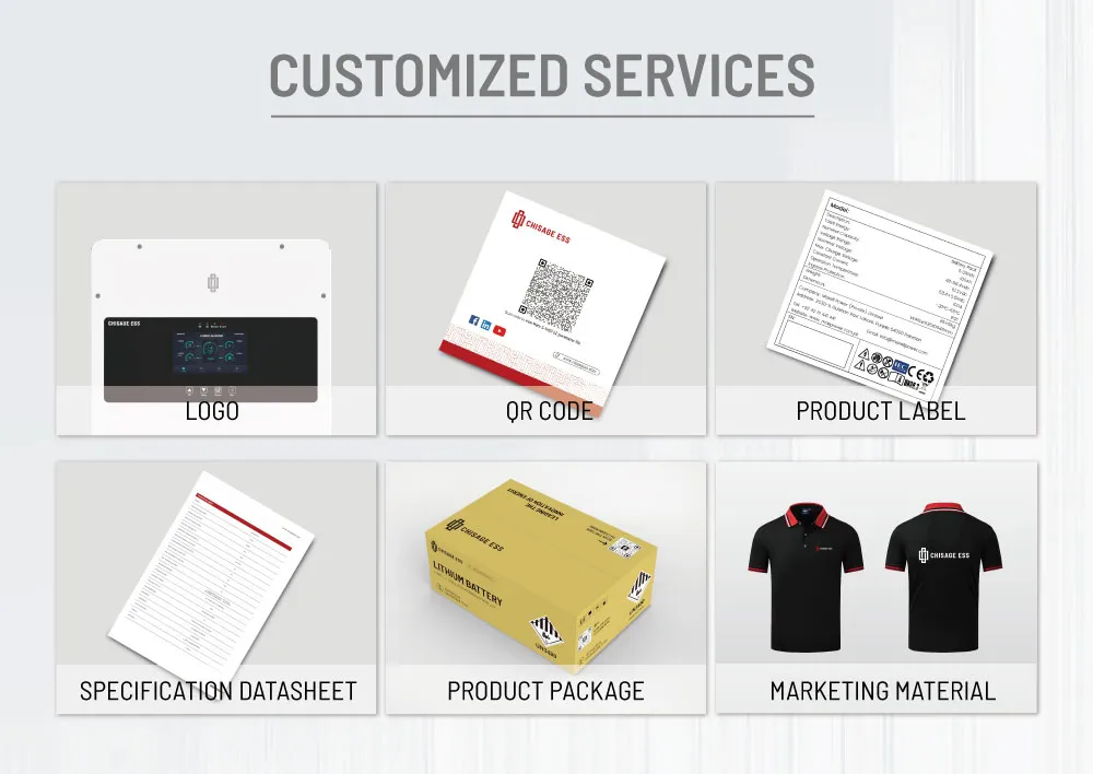 Production Advantage