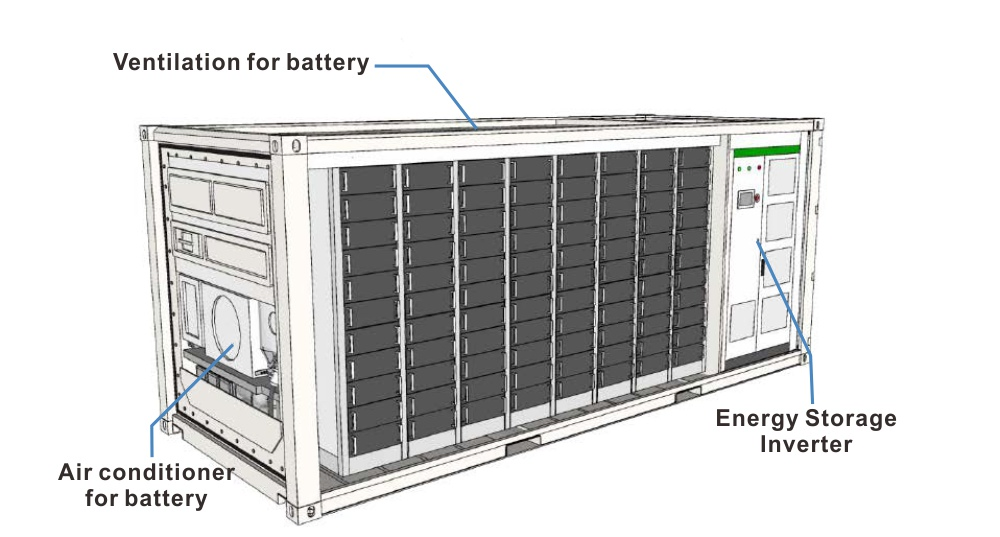 2 Years Warranty 220VAC Container Series Power Supply 1000kw Energy Storage Solution
