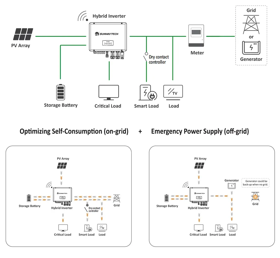 Inverter Technical Diagram