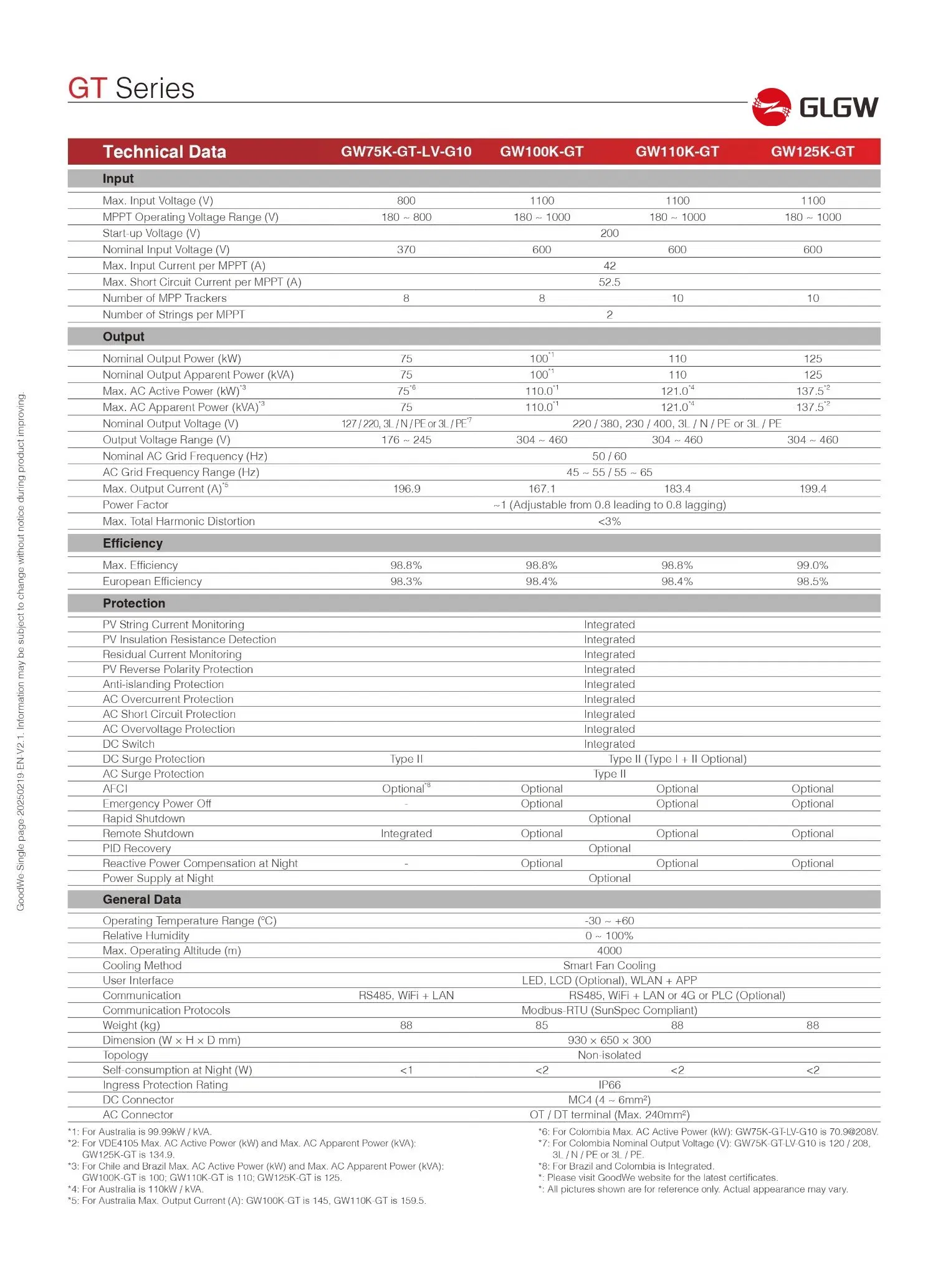 Glgw Group Glgw125K-Gt Commercial Grid Tie Inverter Three Phase 125kw on Grid Solar Inverter