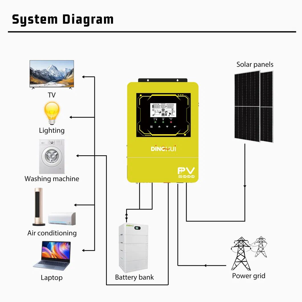 Solar Inverter Main