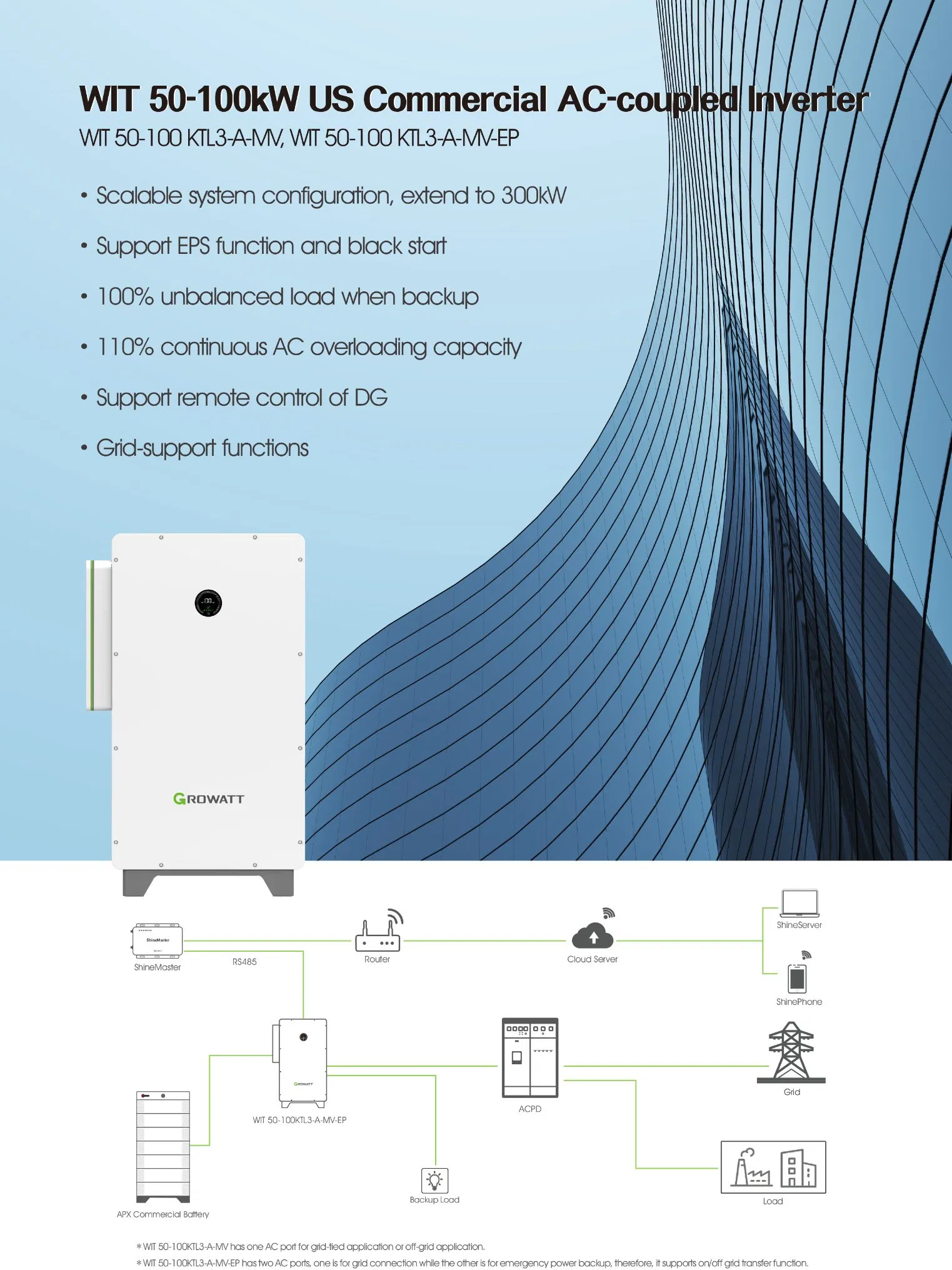 Growatt Wit 50-100ktl3-a-Mv 50-100kw Hybrid/AC-Coupled 400V/480V Commercial Storage Inverter for Solar Power Energy System