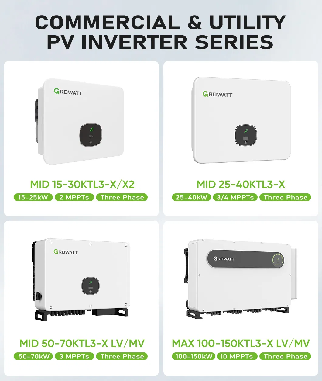 Inverter Overview 3