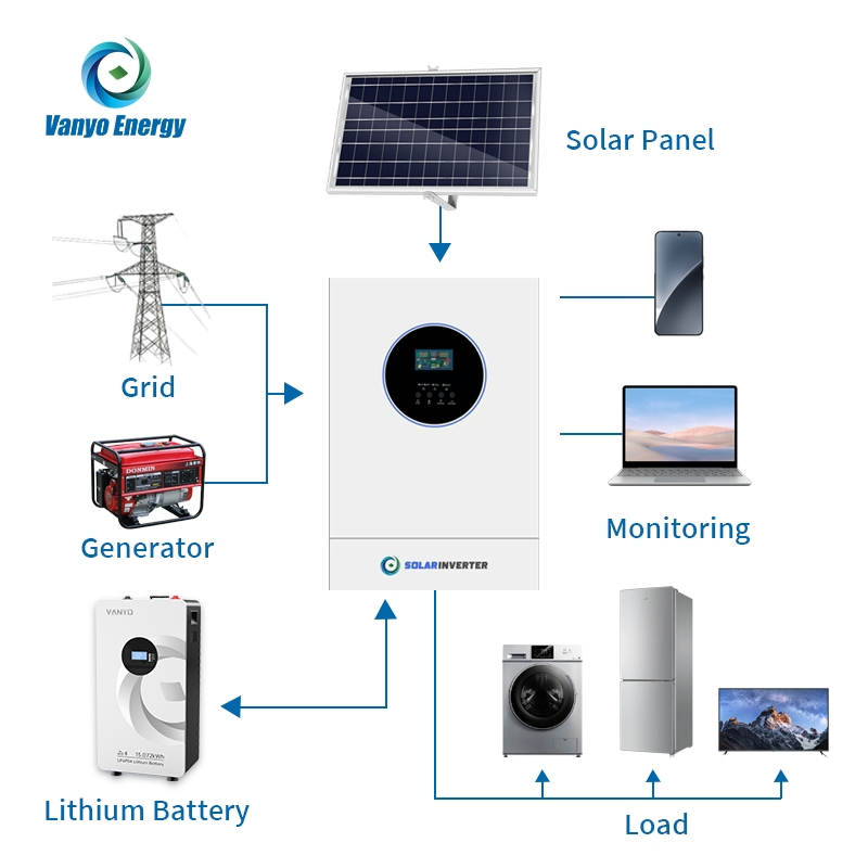 Smart Home Solar Panel System for Renewable Energy Savings