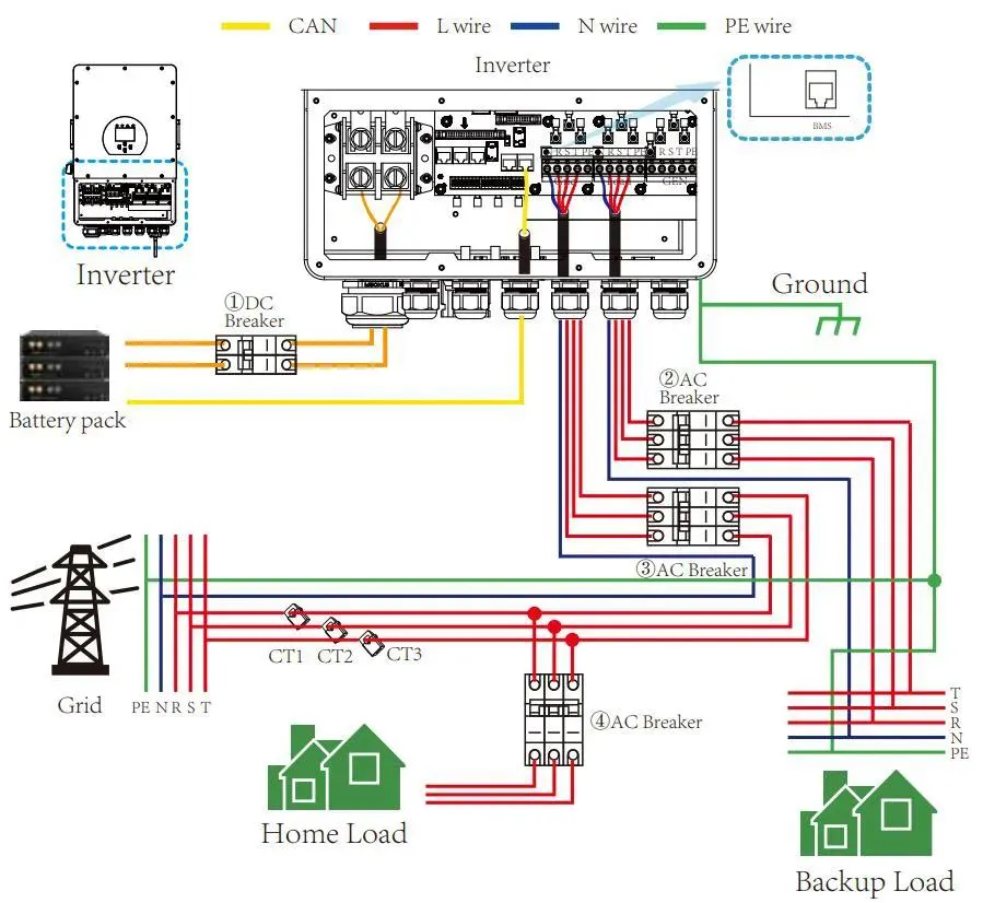 Inverter Application