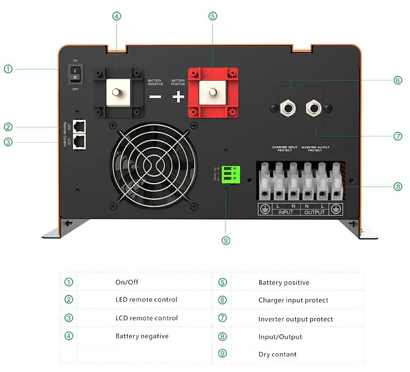 Inverter Overview