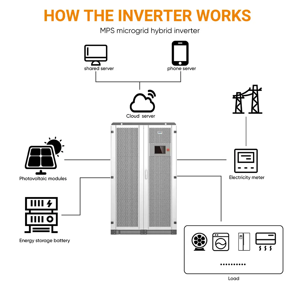 Megarevo Hybrid Solar Inverter 30kw 50kw 100kw 500kw Commercial Energy Srorage System