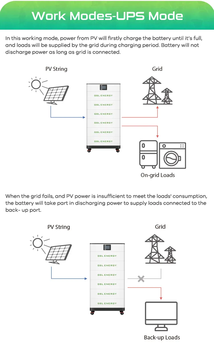 Solar Power Supply