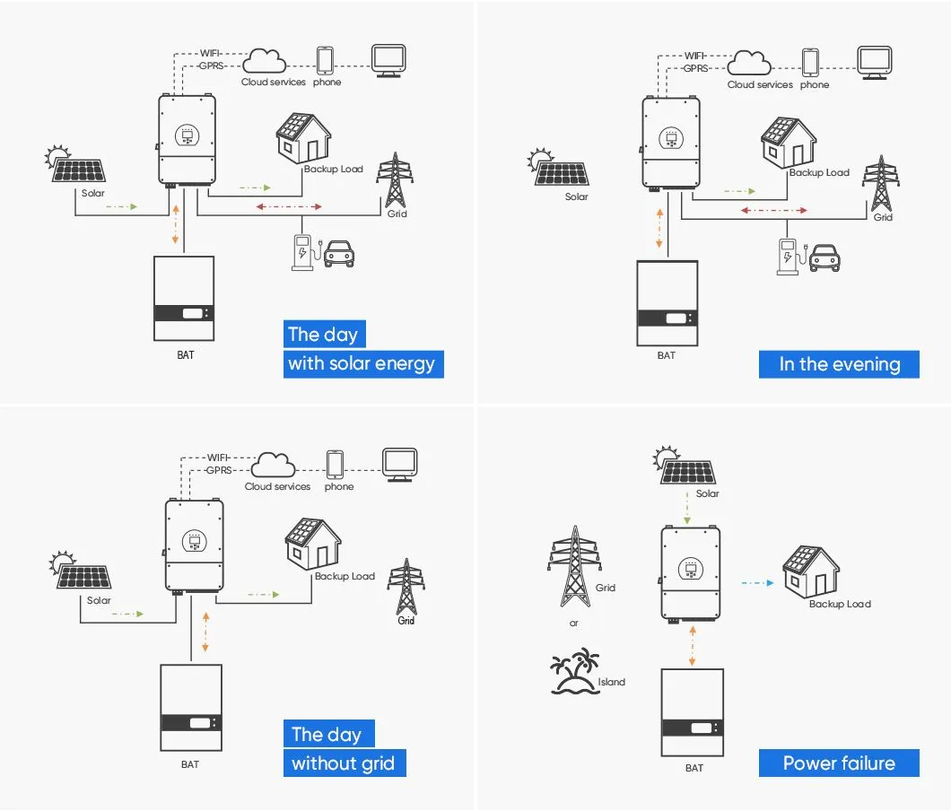 System Diagram