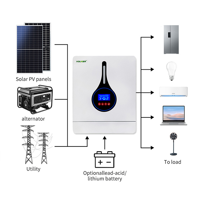 on/off-Grid High-Efficiency Pure Sine Wave Working with or Without Batteries MPPT-Based Solar Charge Controller Inverter