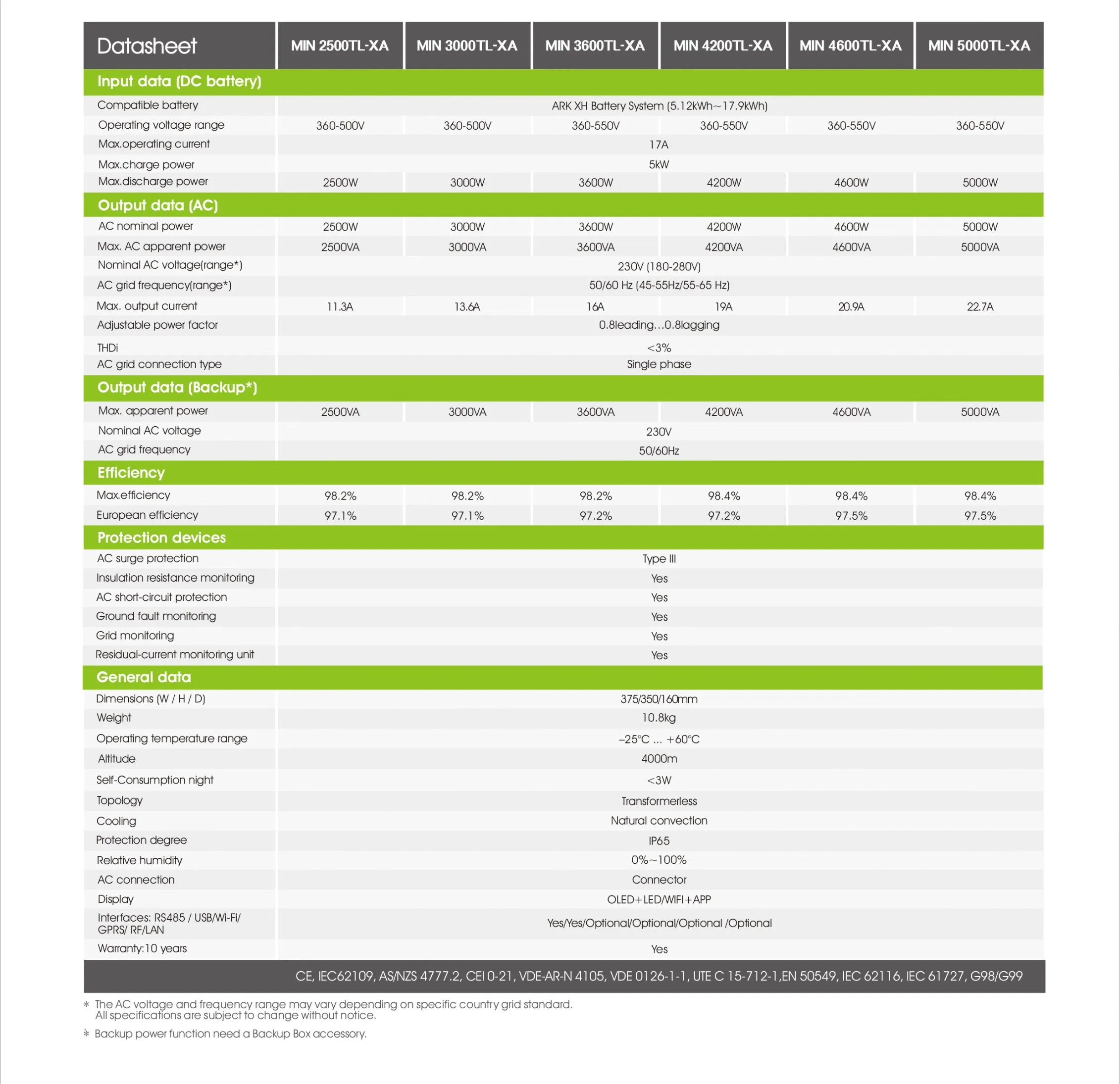 Growatt Min4200tlxa Min 4200tl-Xa 4.2kw AC-Coupled Single Phase Residential Storage Inverter for Solar Energy Power System