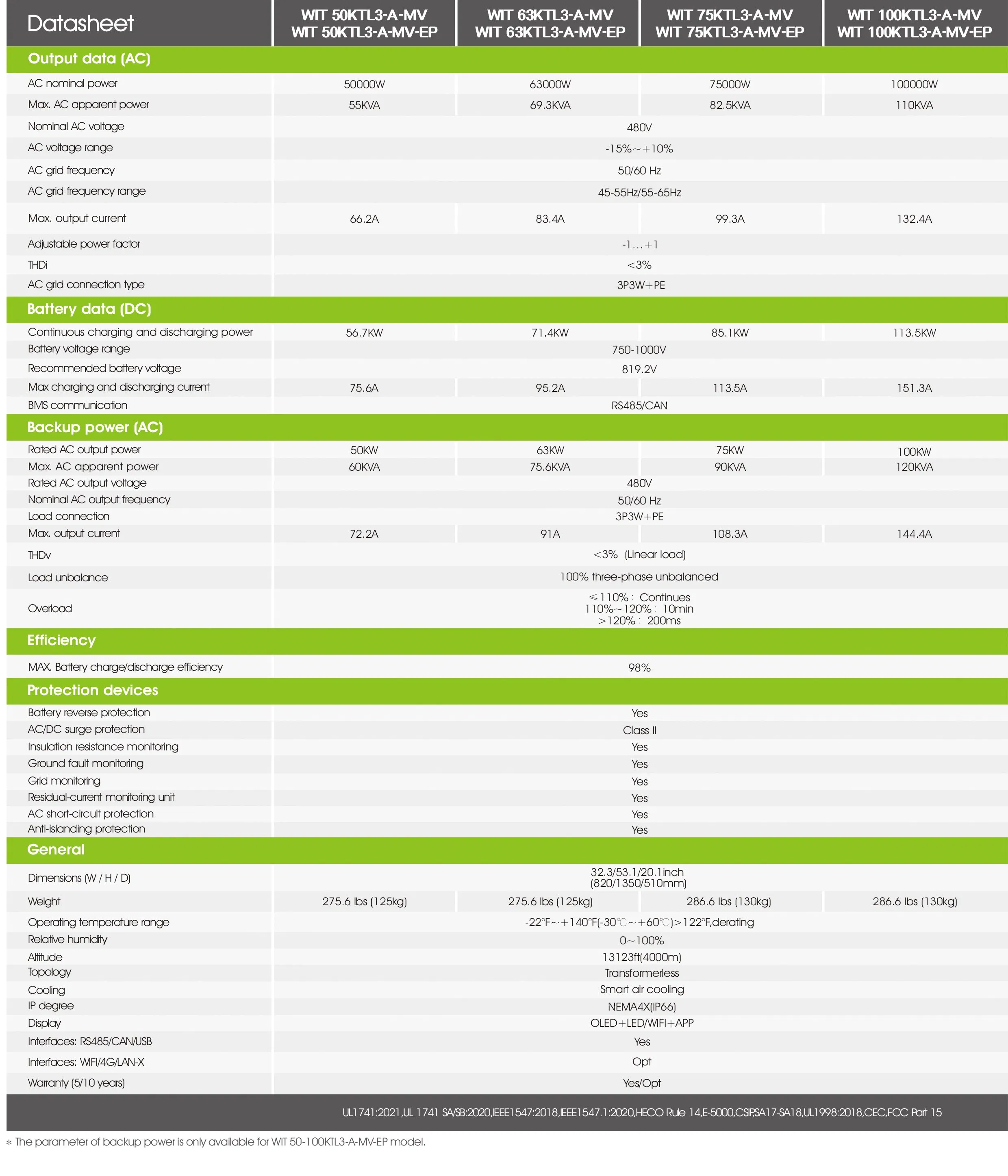 Growatt Wit50ktl3amv Wit 50ktl3-a-Mv 50kw Hybrid/AC-Coupled 400V/480V Commercial Storage Inverter for Solar Power Energy System Wit 50ktl3-a-Mv-Ep