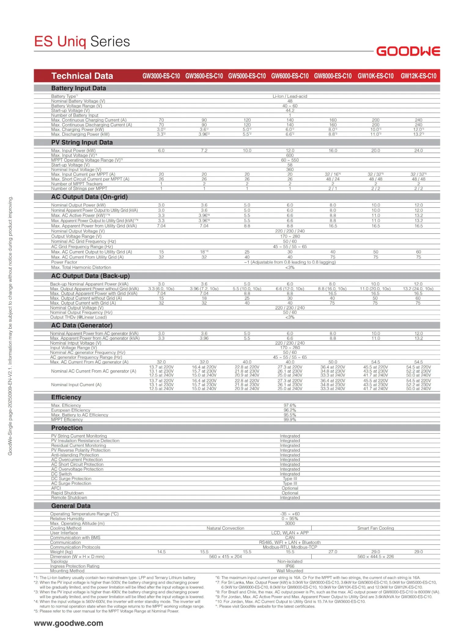 Goodwe Gw8000-Es-C10 Gw10K-Es-C10 Gw12K-Es-C10 Single Phase Low Voltage 48V 8kw 10kw 12kw Hybrid Solar Inverter