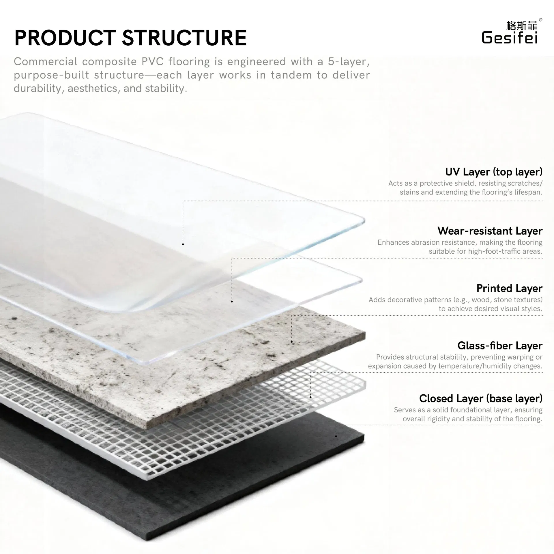 PVC Commercial Flooring
