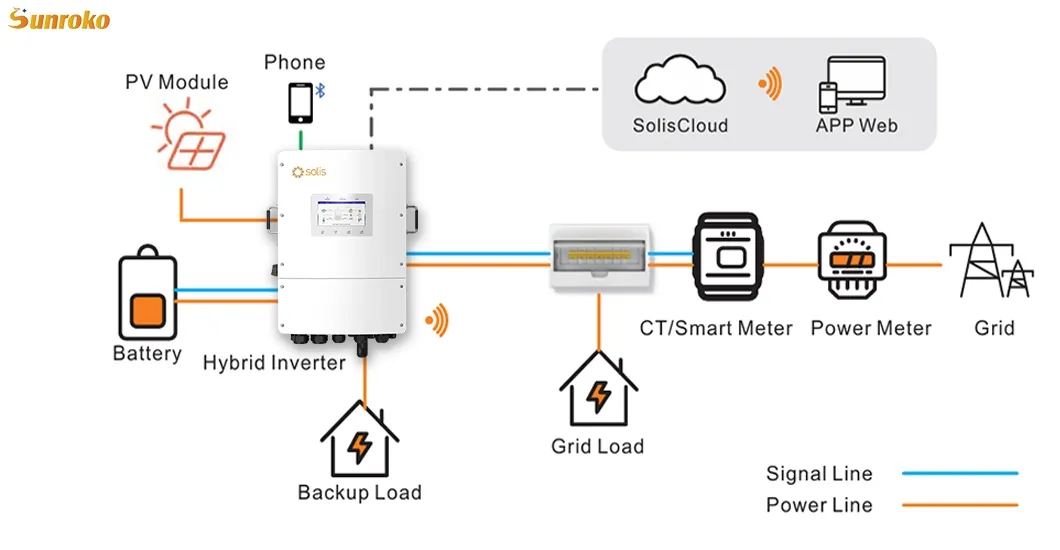 Hybrid Solar Inverter