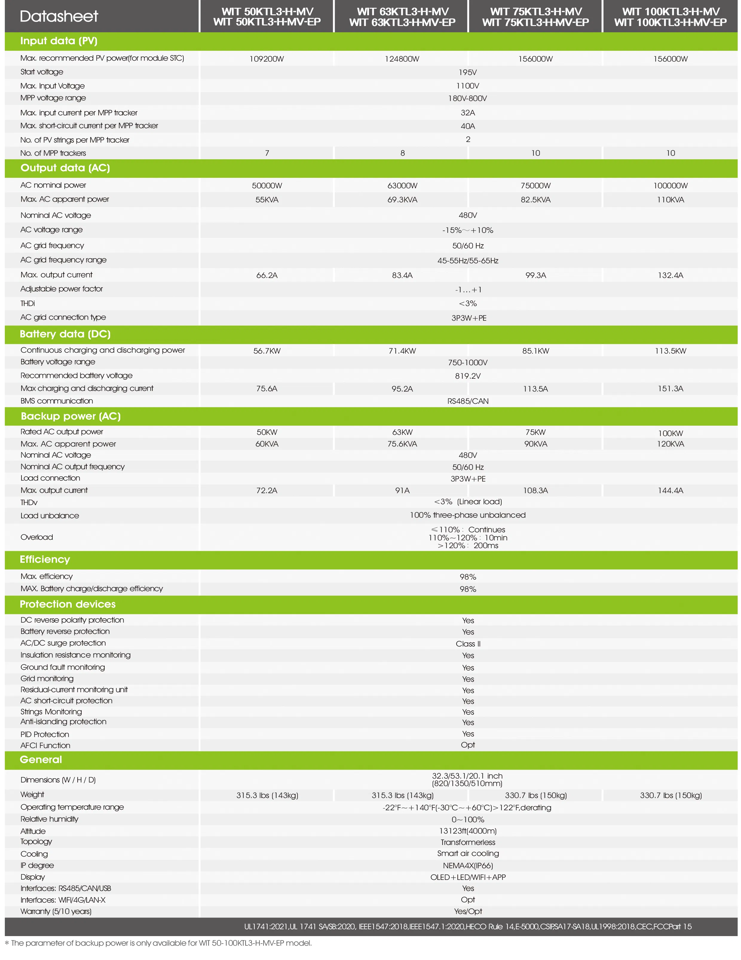 Growatt Wit75ktl3hmv Wit 75ktl3-H-Mv 63kw Hybrid/AC-Coupled 400V/480V Commercial Storage Inverter for Solar Power Energy System Wit 75ktl3-H-Mv-Ep