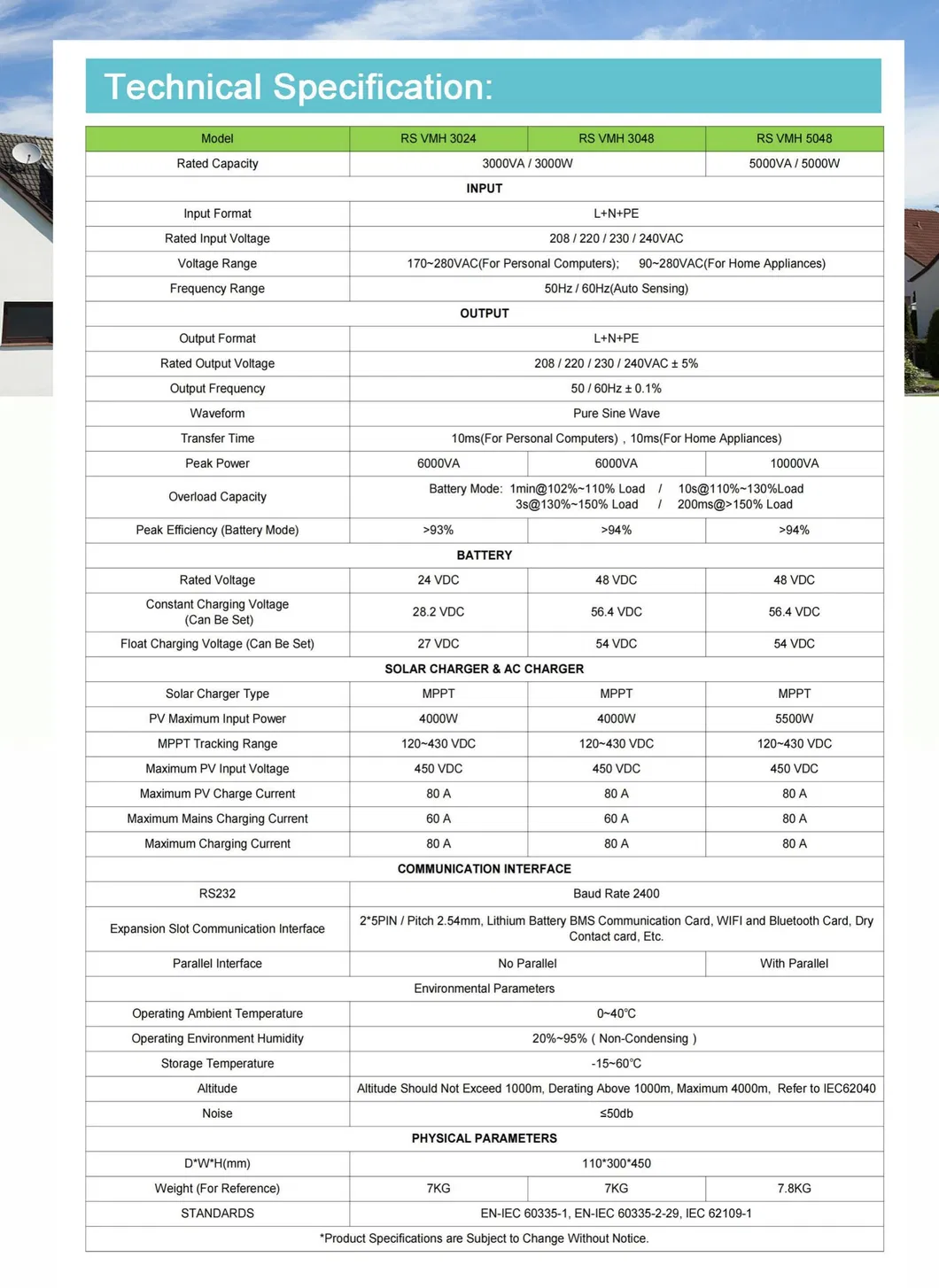 Solar Inverter Controller