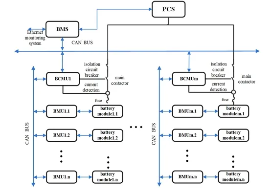 BMS Topology