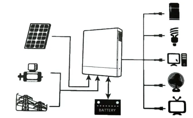 Working Mode Diagram