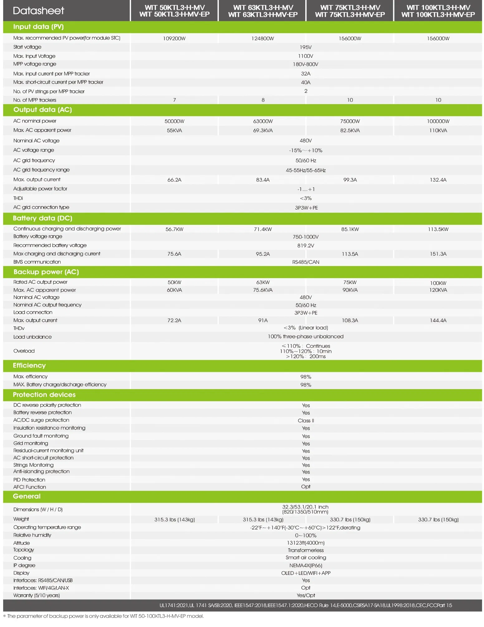 Growatt Wit 50-100ktl3-H-Mv 50-100kw Hybrid/AC-Coupled 400V/480V Commercial Storage Inverter for Solar Power Energy System