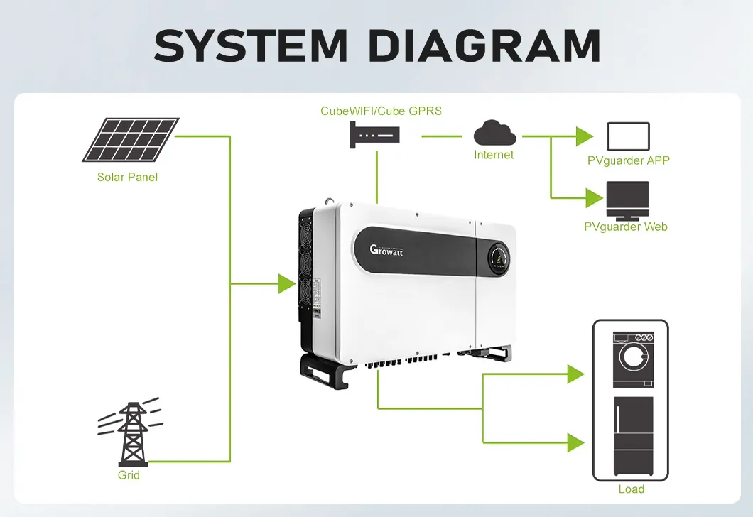 Specification Detail 2
