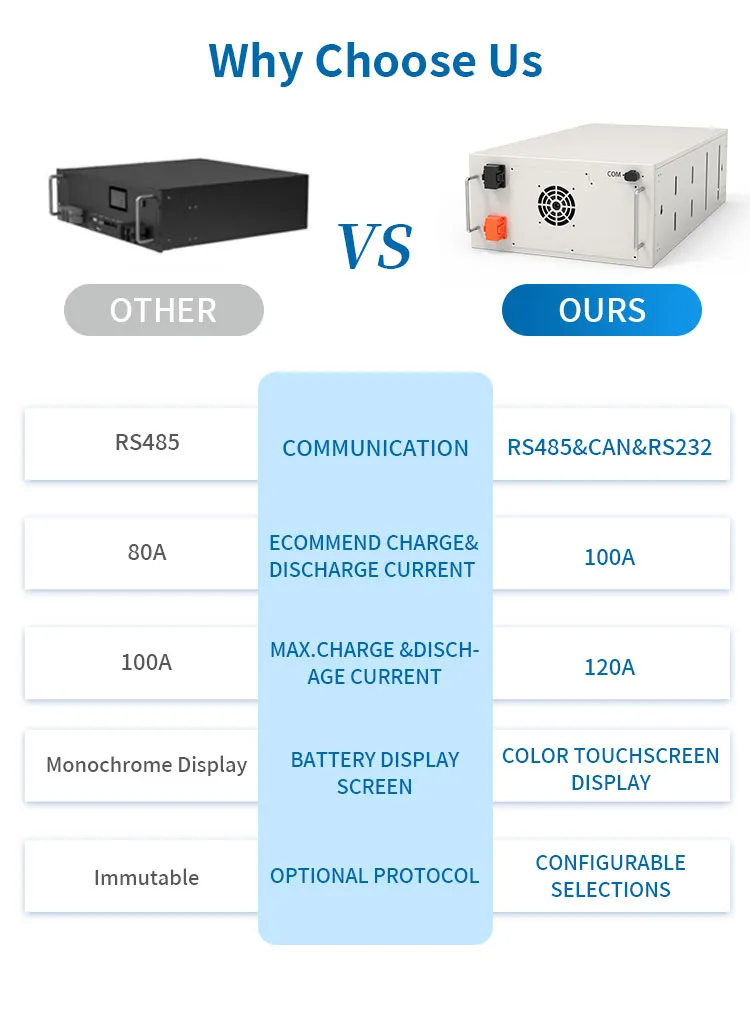 Energy Storage System Features