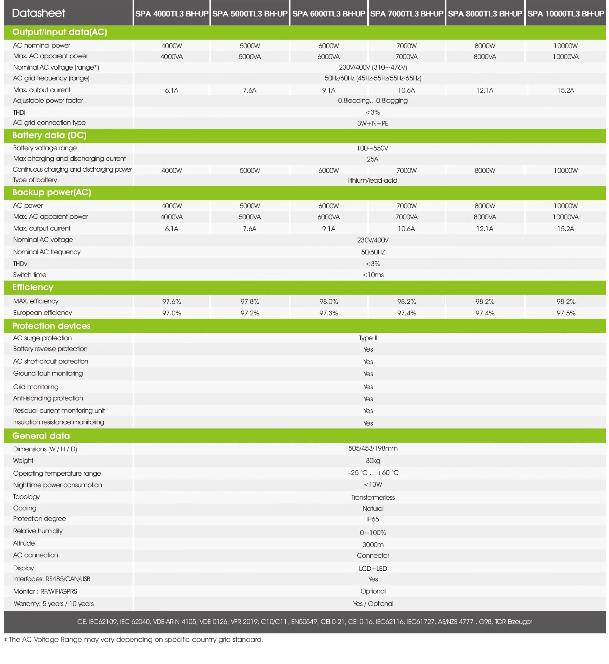Growatt SPA 4000-10000tl3 Bh-up 4-10kw AC-Coupled UPS Residential Storage Inverter for Solar Power Energy System