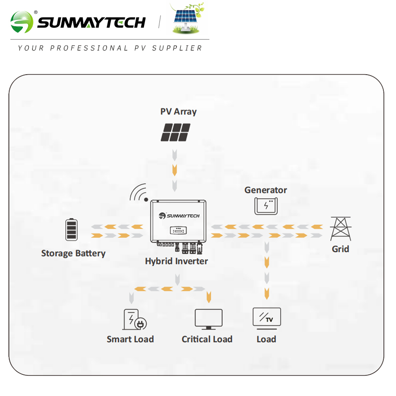 High Voltage 30kv 3 Phase Hybrid Solar Inverter with MPPT Charge Controller